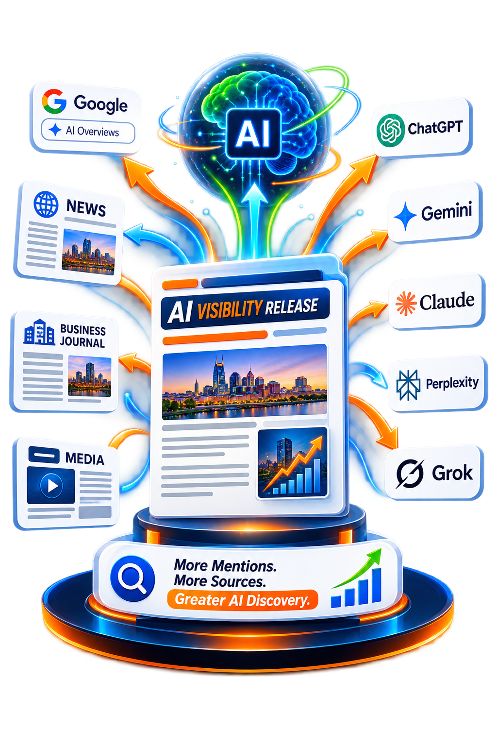 AI Visibility Release illustration showing news distribution and AI discovery platforms